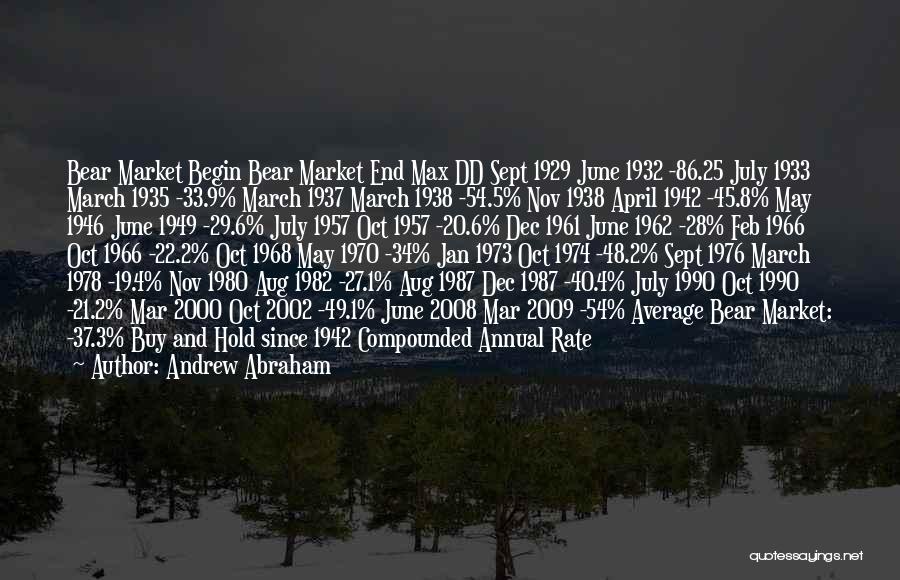 Andrew Abraham Quotes: Bear Market Begin Bear Market End Max Dd Sept 1929 June 1932 -86.25 July 1933 March 1935 -33.9% March 1937