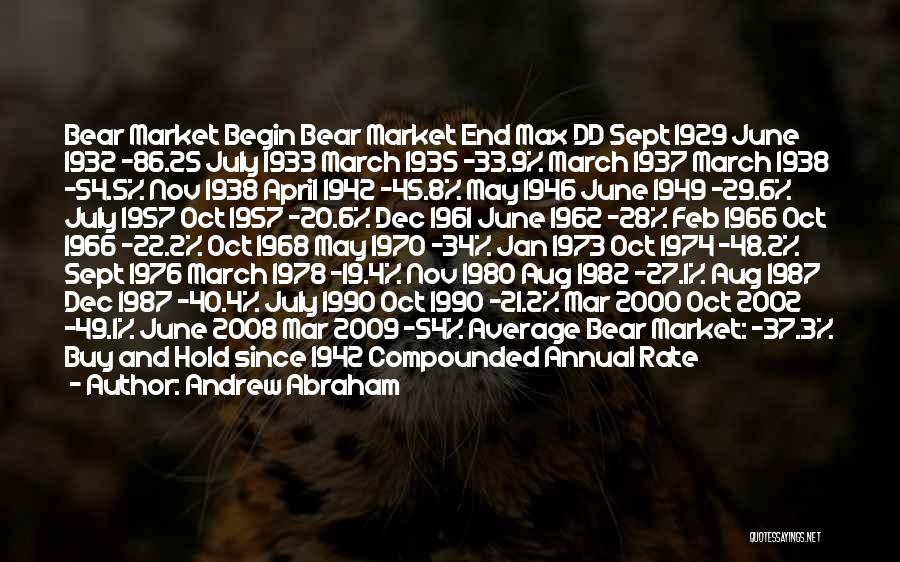 Andrew Abraham Quotes: Bear Market Begin Bear Market End Max Dd Sept 1929 June 1932 -86.25 July 1933 March 1935 -33.9% March 1937