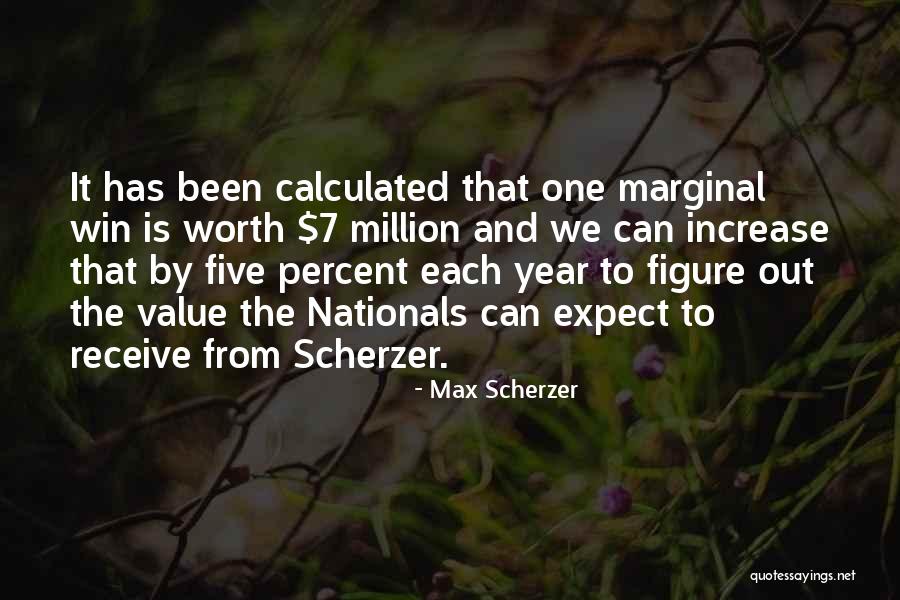 7 Million Quotes By Max Scherzer 7 Million Quotes By Max Scherzer