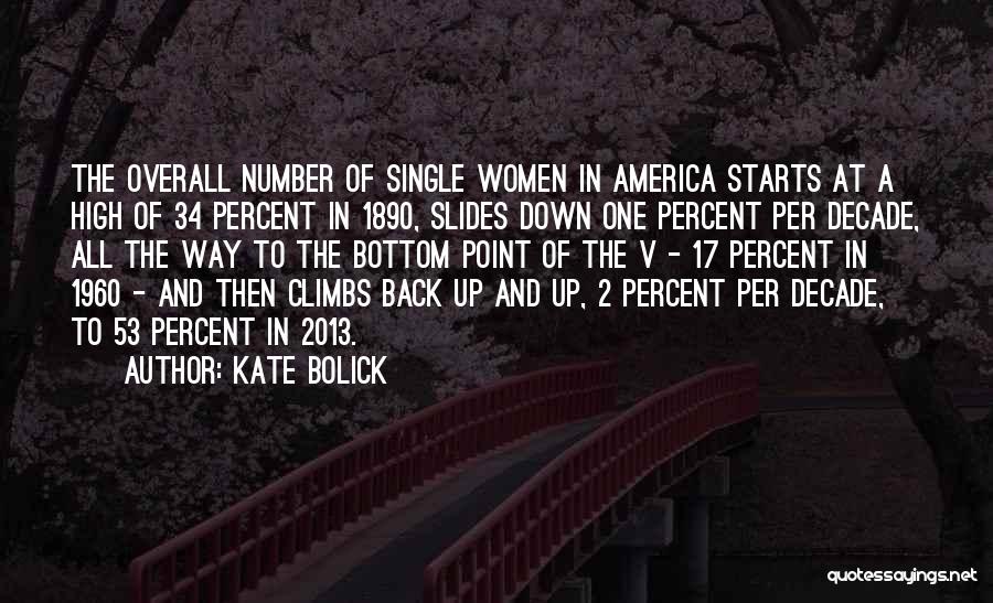 Kate Bolick Quotes: The Overall Number Of Single Women In America Starts At A High Of 34 Percent In 1890, Slides Down One