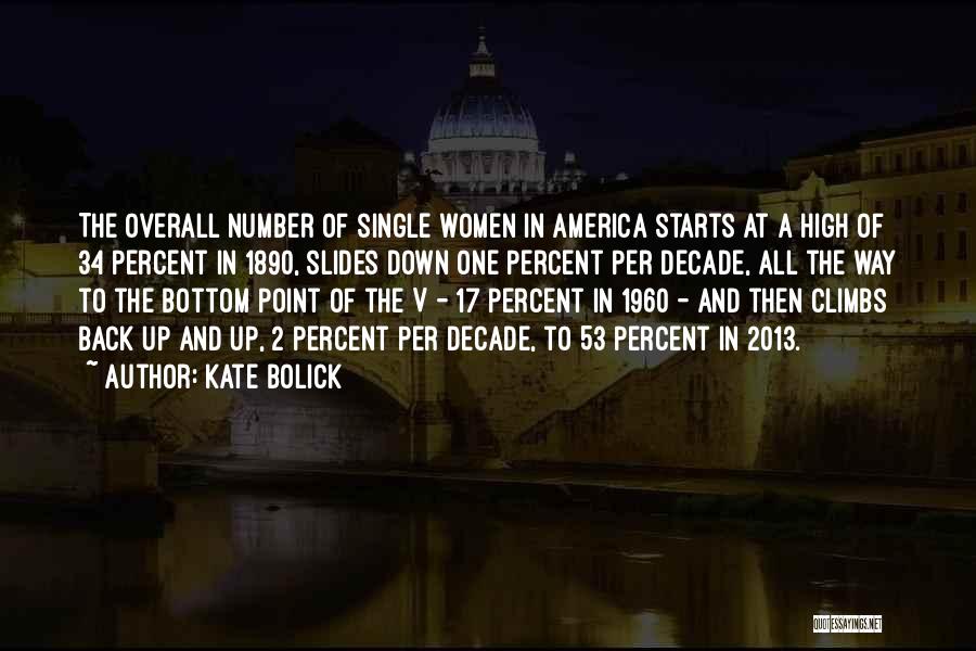 Kate Bolick Quotes: The Overall Number Of Single Women In America Starts At A High Of 34 Percent In 1890, Slides Down One