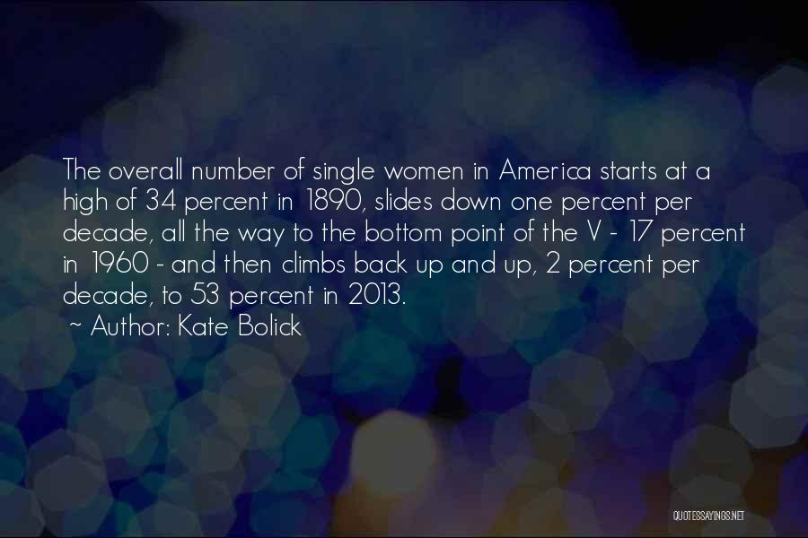 Kate Bolick Quotes: The Overall Number Of Single Women In America Starts At A High Of 34 Percent In 1890, Slides Down One