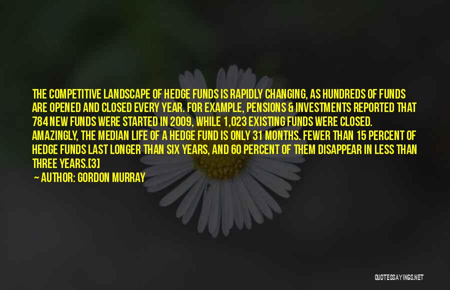 Gordon Murray Quotes: The Competitive Landscape Of Hedge Funds Is Rapidly Changing, As Hundreds Of Funds Are Opened And Closed Every Year. For