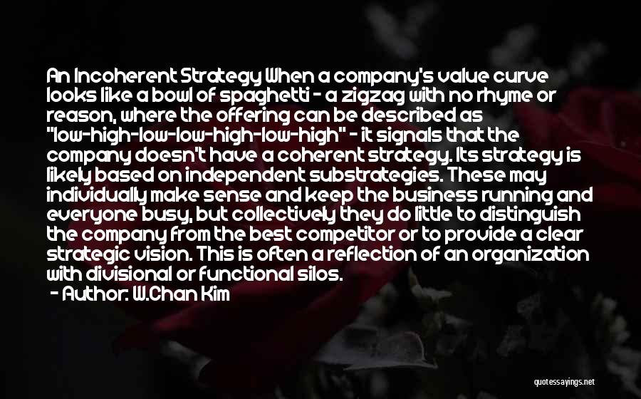 W.Chan Kim Quotes: An Incoherent Strategy When A Company's Value Curve Looks Like A Bowl Of Spaghetti - A Zigzag With No Rhyme