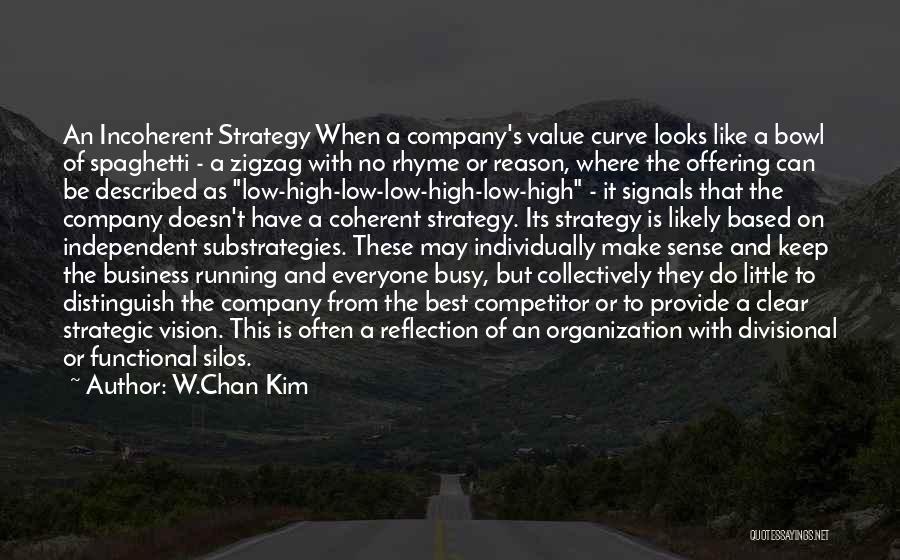 W.Chan Kim Quotes: An Incoherent Strategy When A Company's Value Curve Looks Like A Bowl Of Spaghetti - A Zigzag With No Rhyme