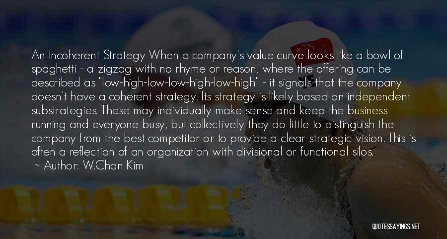 W.Chan Kim Quotes: An Incoherent Strategy When A Company's Value Curve Looks Like A Bowl Of Spaghetti - A Zigzag With No Rhyme