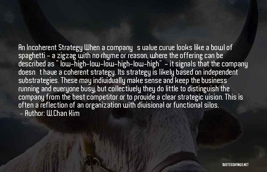 W.Chan Kim Quotes: An Incoherent Strategy When A Company's Value Curve Looks Like A Bowl Of Spaghetti - A Zigzag With No Rhyme