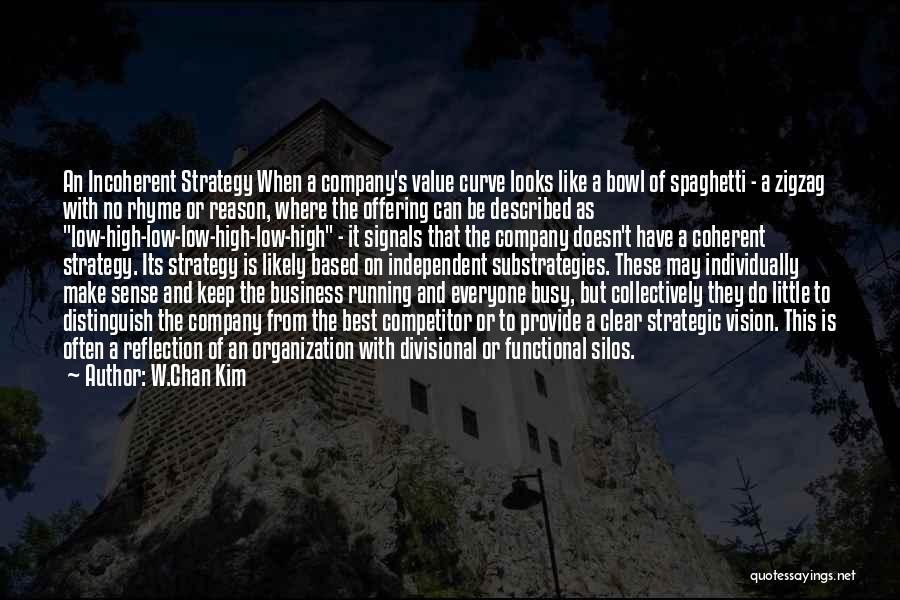 W.Chan Kim Quotes: An Incoherent Strategy When A Company's Value Curve Looks Like A Bowl Of Spaghetti - A Zigzag With No Rhyme