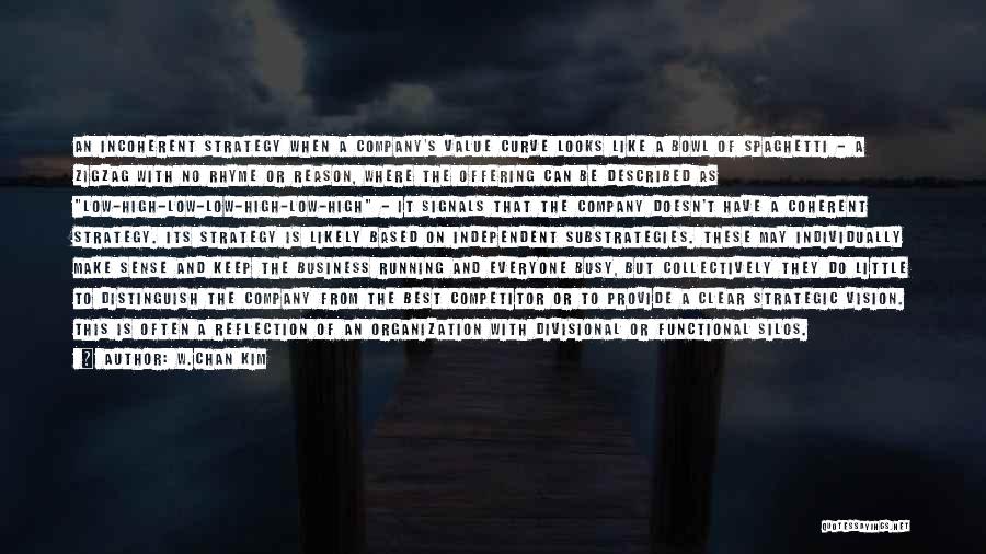 W.Chan Kim Quotes: An Incoherent Strategy When A Company's Value Curve Looks Like A Bowl Of Spaghetti - A Zigzag With No Rhyme