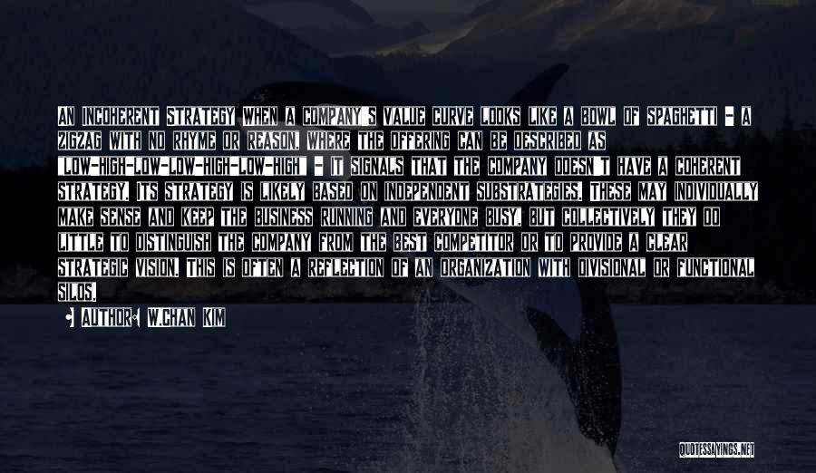 W.Chan Kim Quotes: An Incoherent Strategy When A Company's Value Curve Looks Like A Bowl Of Spaghetti - A Zigzag With No Rhyme