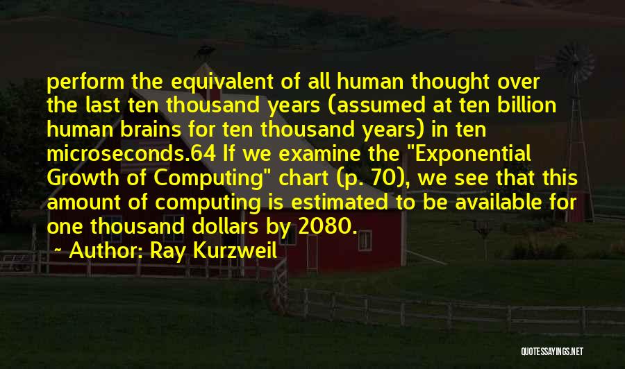 Ray Kurzweil Quotes: Perform The Equivalent Of All Human Thought Over The Last Ten Thousand Years (assumed At Ten Billion Human Brains For