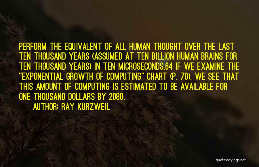 Ray Kurzweil Quotes: Perform The Equivalent Of All Human Thought Over The Last Ten Thousand Years (assumed At Ten Billion Human Brains For