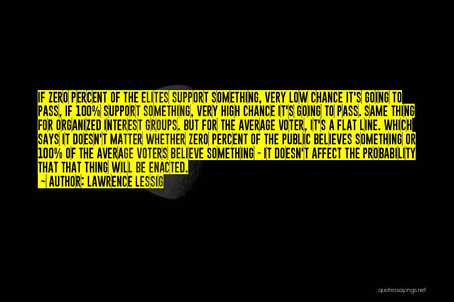 Lawrence Lessig Quotes: If Zero Percent Of The Elites Support Something, Very Low Chance It's Going To Pass, If 100% Support Something, Very