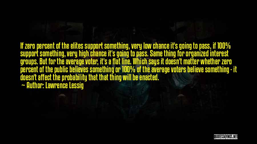 Lawrence Lessig Quotes: If Zero Percent Of The Elites Support Something, Very Low Chance It's Going To Pass, If 100% Support Something, Very