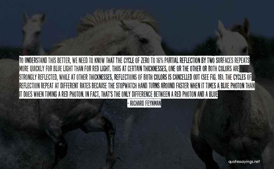 A Two Timing Quotes By Richard Feynman A Two Timing Quotes By Richard Feynman