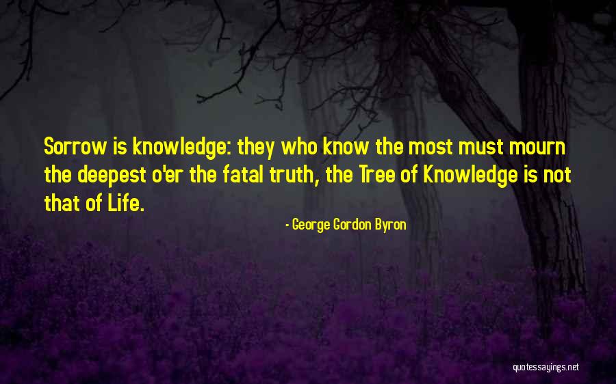 A2 Framed Quotes By George Gordon Byron A2 Framed Quotes By George Gordon Byron