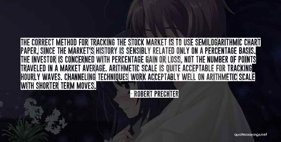 Akarsularimiz Quotes By Robert Prechter Akarsularimiz Quotes By Robert Prechter