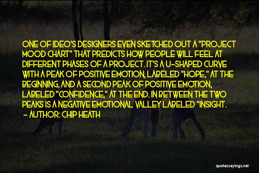 Am Not In The Mood Quotes By Chip Heath