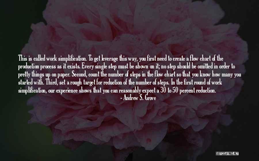 Amanohashidate Quotes By Andrew S. Grove Amanohashidate Quotes By Andrew S. Grove