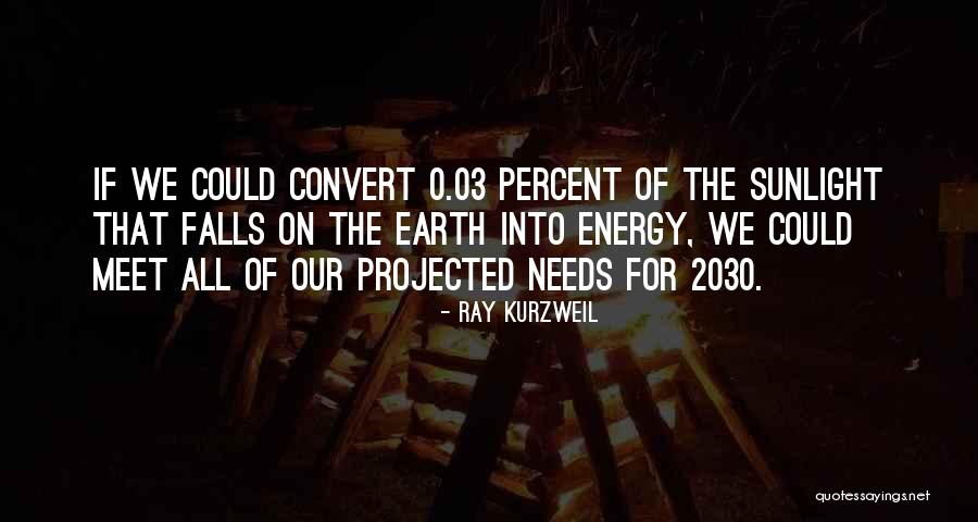 Annawadi Slum Quotes By Ray Kurzweil Annawadi Slum Quotes By Ray Kurzweil