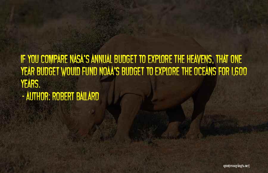 Annual Fund Quotes By Robert Ballard
