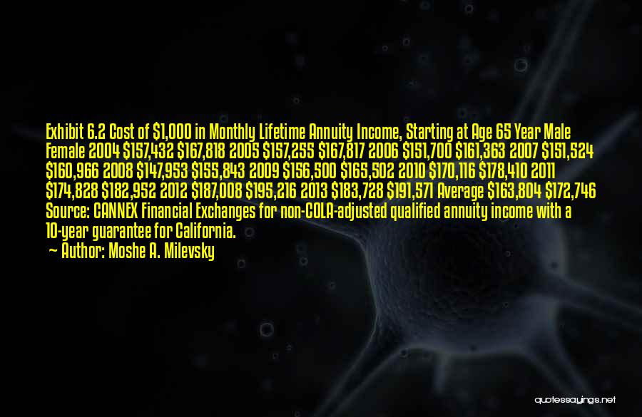 Annuity Income Quotes By Moshe A. Milevsky