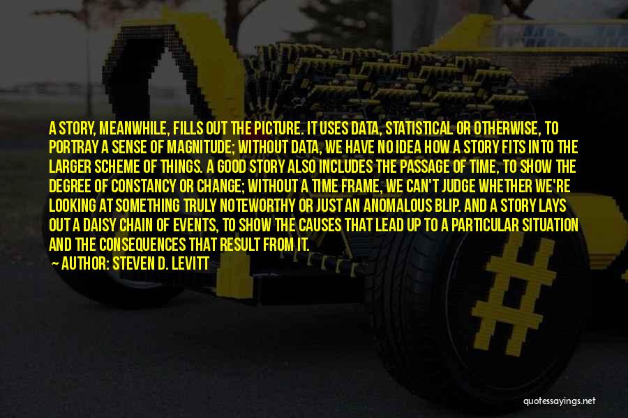 Anomalous Quotes By Steven D. Levitt