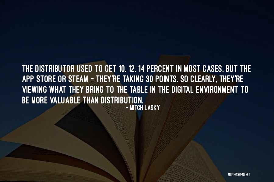 App Quotes By Mitch Lasky App Quotes By Mitch Lasky