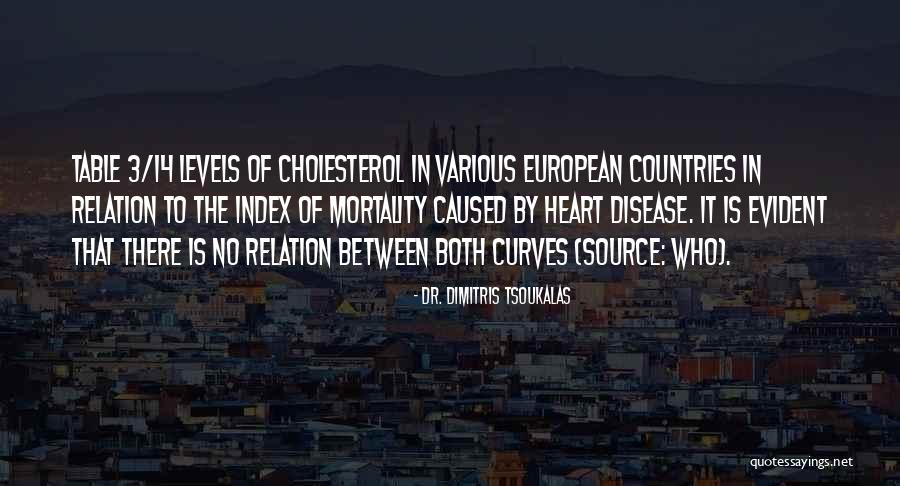 Arshile Quotes By Dr. Dimitris Tsoukalas Arshile Quotes By Dr. Dimitris Tsoukalas
