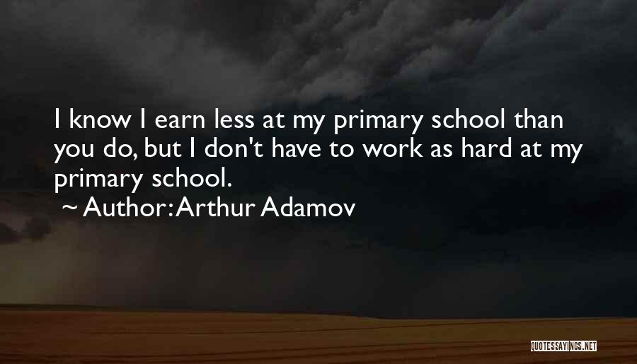 Arthur Adamov Quotes 892713