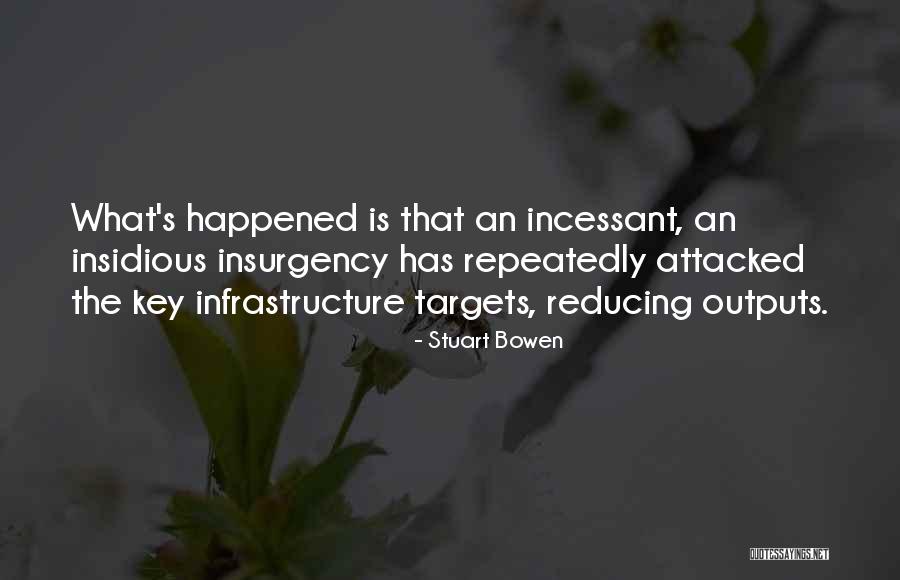 Attacked Quotes By Stuart Bowen Attacked Quotes By Stuart Bowen