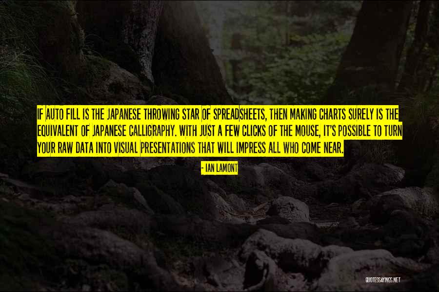 Auto Quotes By Ian Lamont Auto Quotes By Ian Lamont