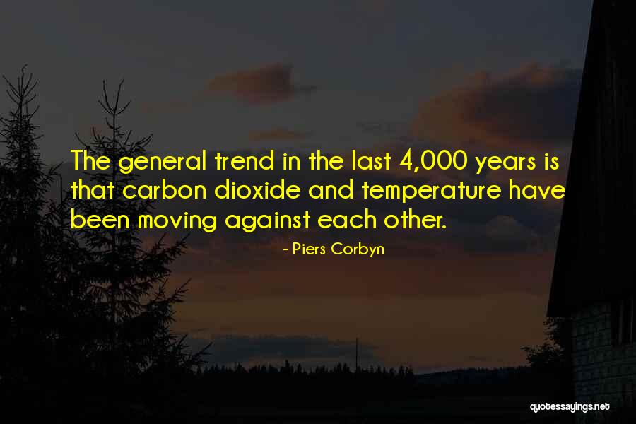 Automatisme Portail Quotes By Piers Corbyn Automatisme Portail Quotes By Piers Corbyn