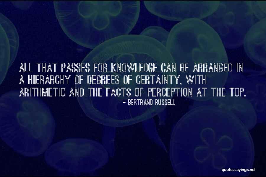 Baghajatin Quotes By Bertrand Russell Baghajatin Quotes By Bertrand Russell