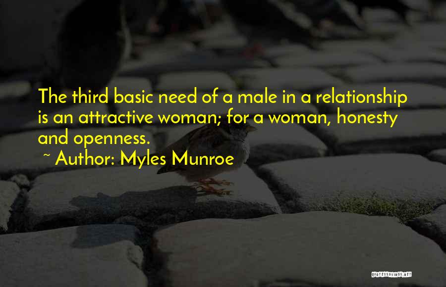 Basic Quotes By Myles Munroe