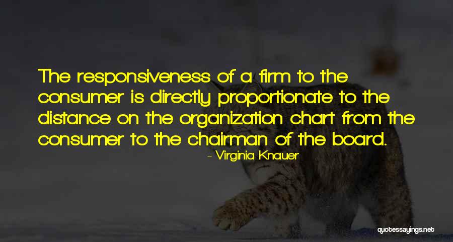 Beiteinu Quotes By Virginia Knauer Beiteinu Quotes By Virginia Knauer