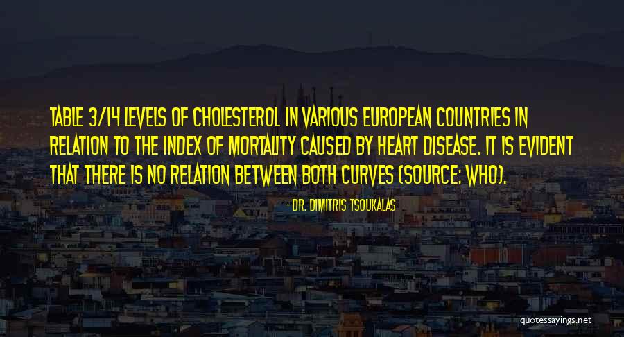 Bentuk Interaksi Quotes By Dr. Dimitris Tsoukalas Bentuk Interaksi Quotes By Dr. Dimitris Tsoukalas