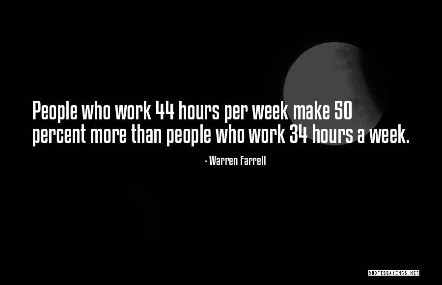 Berkarat In English Quotes By Warren Farrell Berkarat In English Quotes By Warren Farrell