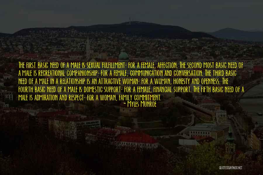 Cambas Investimentos Quotes By Myles Munroe Cambas Investimentos Quotes By Myles Munroe