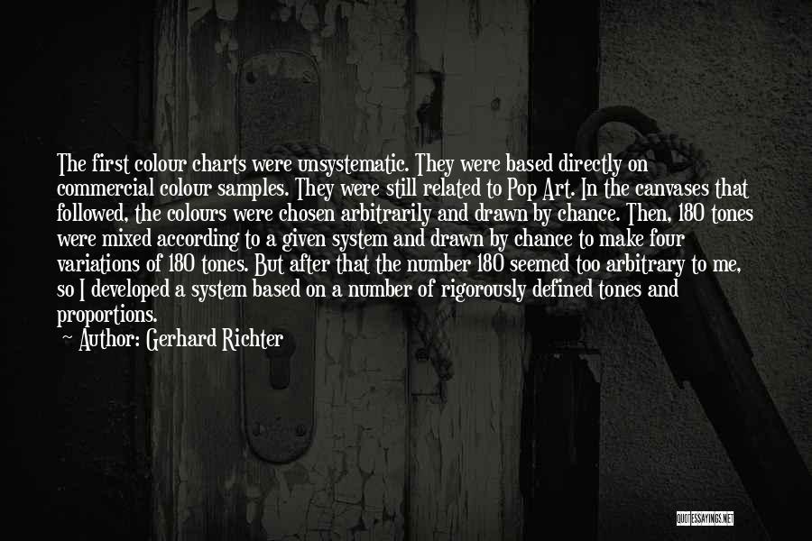 Canvases Quotes By Gerhard Richter