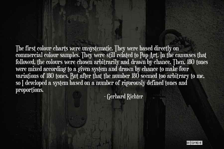Canvases With Quotes By Gerhard Richter Canvases With Quotes By Gerhard Richter