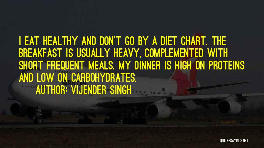 Carbohydrates Quotes By Vijender Singh