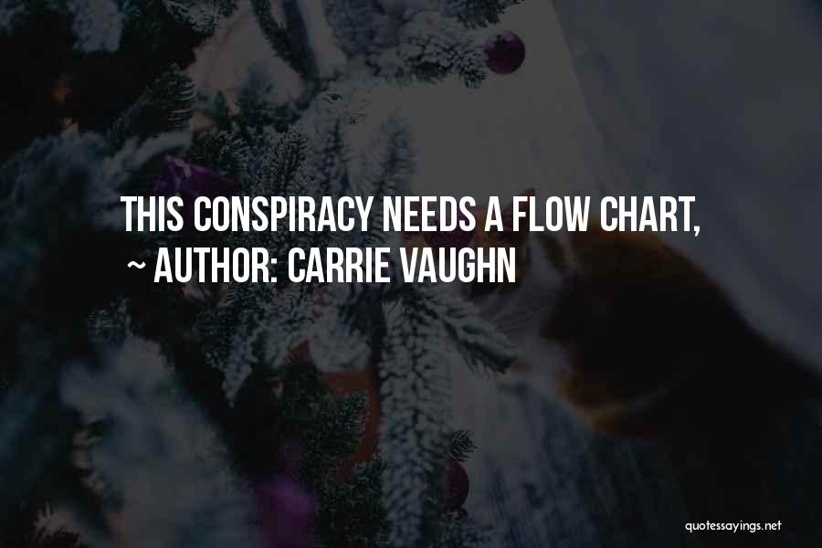 Carrie Vaughn Quotes 1391543