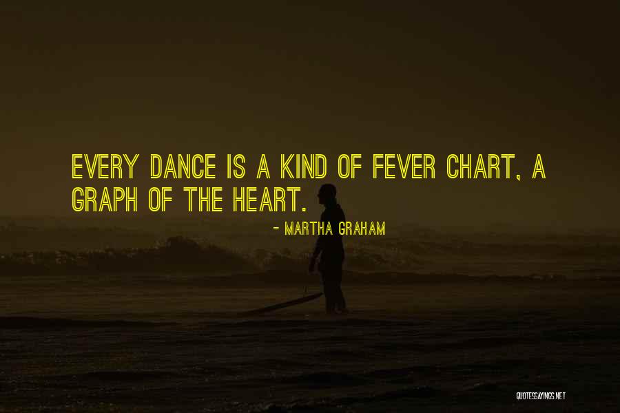 Chapado A La Quotes By Martha Graham Chapado A La Quotes By Martha Graham