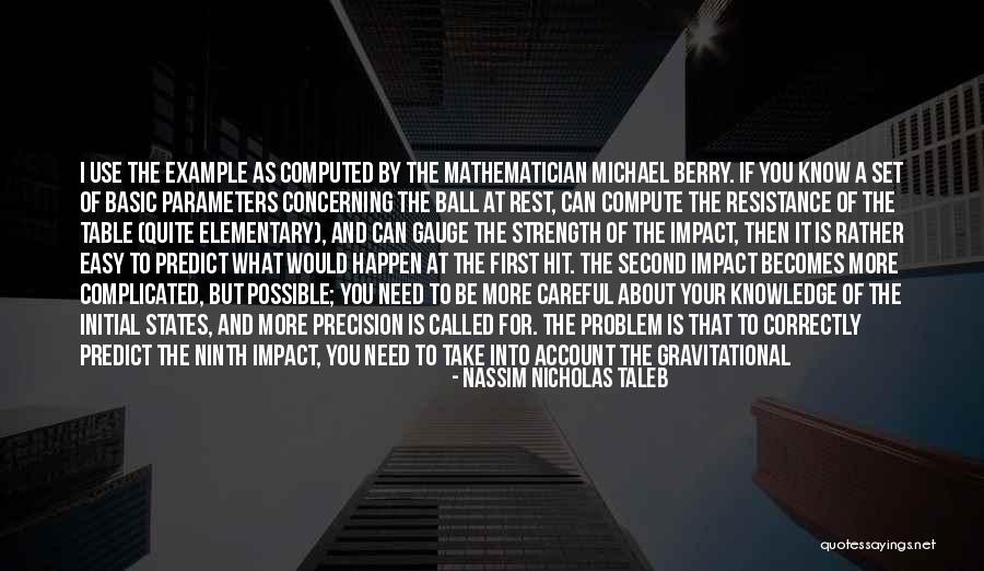 Characterization Examples Quotes By Nassim Nicholas Taleb Characterization Examples Quotes By Nassim Nicholas Taleb