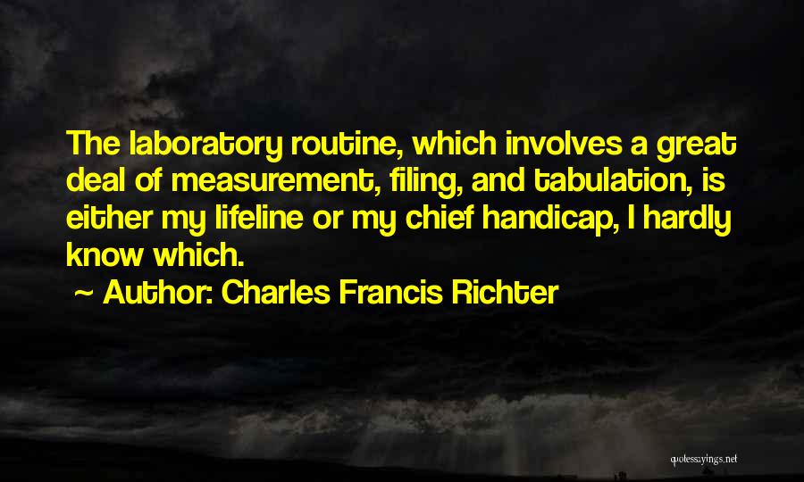 Charles Francis Richter Quotes 764736