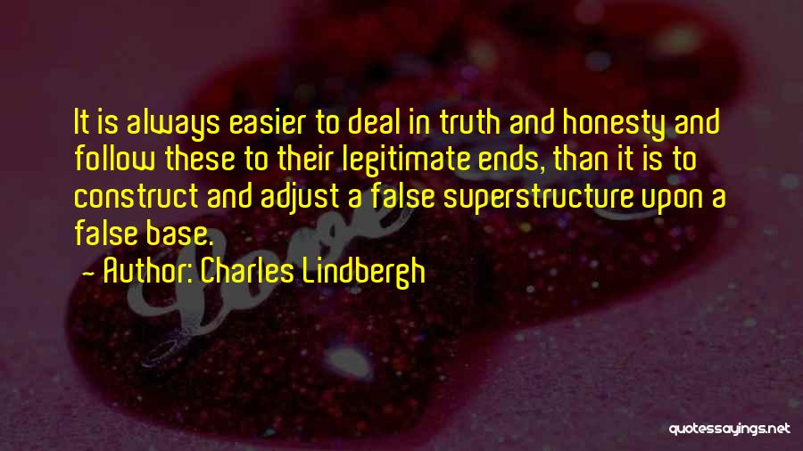 Charles Lindbergh Quotes 1270913