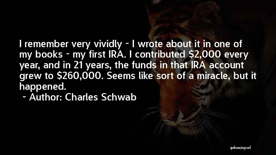 Charles Schwab Quotes 1871588