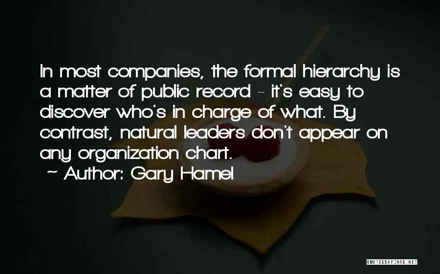 Chart Quotes By Gary Hamel