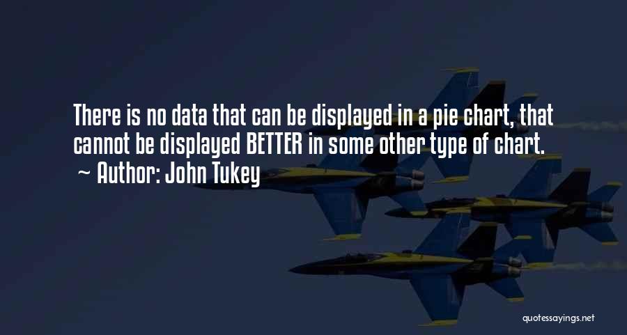 Chart Your Course Quotes By John Tukey